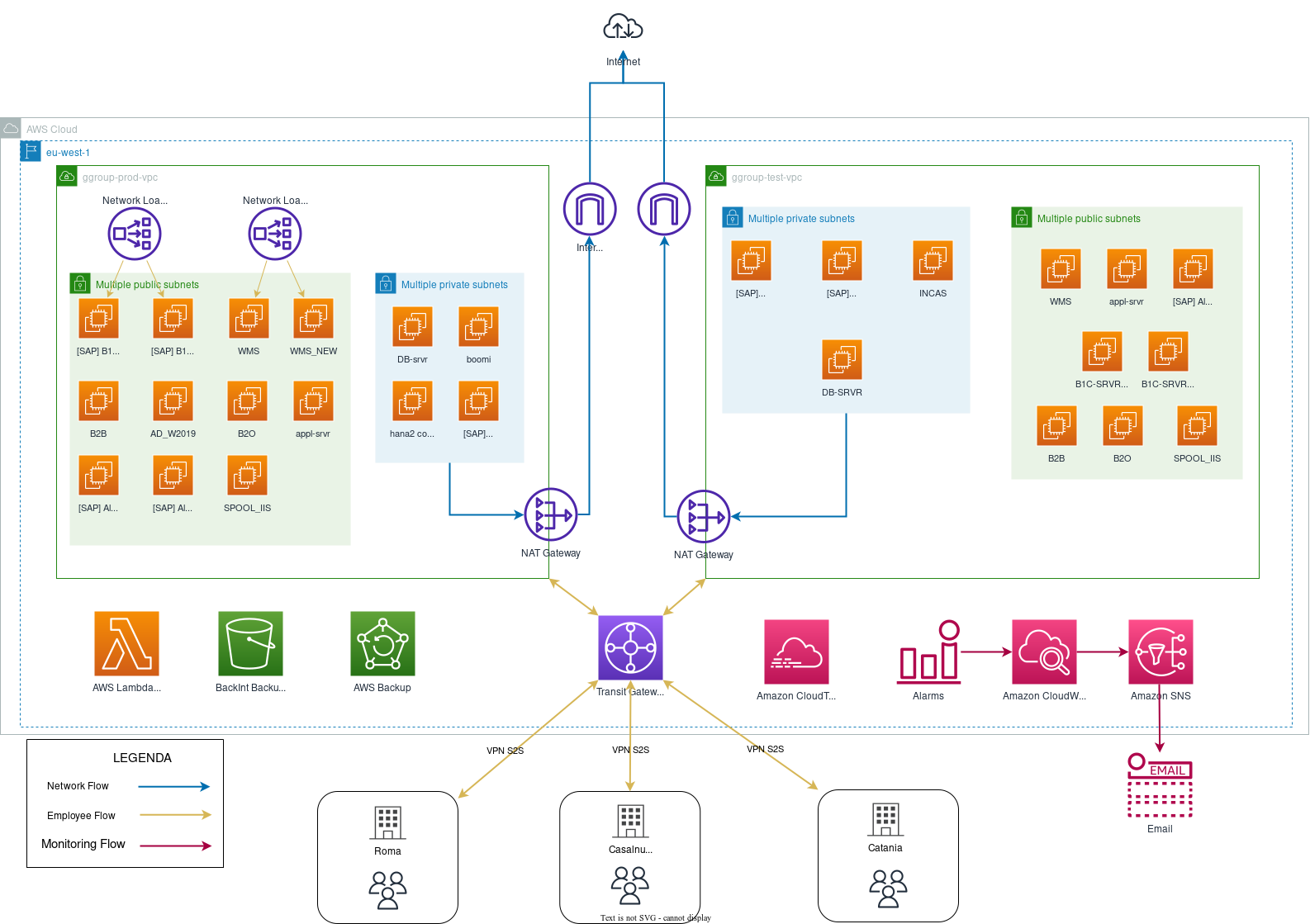 ggroup-Infrastructure-Diagram.drawio-1